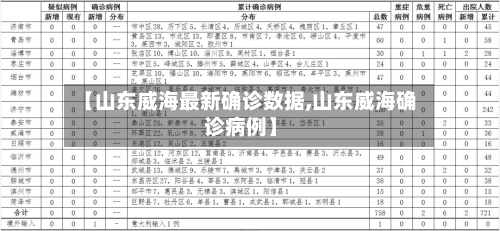 【山东威海最新确诊数据,山东威海确诊病例】-第2张图片