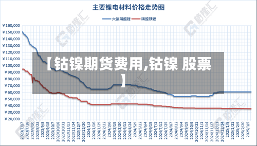 【钴镍期货费用,钴镍 股票】
