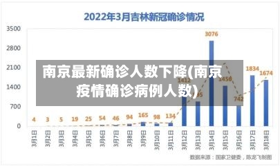 南京最新确诊人数下降(南京疫情确诊病例人数)