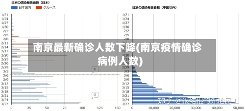 南京最新确诊人数下降(南京疫情确诊病例人数)-第3张图片