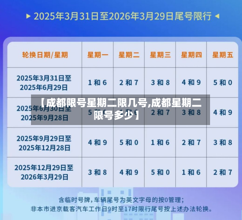 【成都限号星期二限几号,成都星期二限号多少】