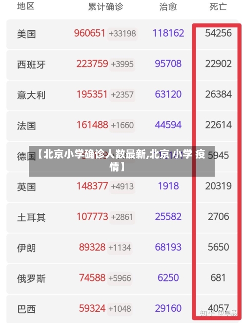 【北京小学确诊人数最新,北京 小学 疫情】
