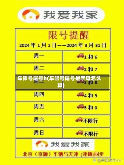 车限号尾号h(车限号尾号是字母怎么算)
