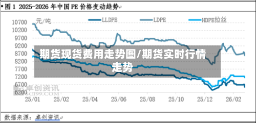期货现货费用走势图/期货实时行情走势
