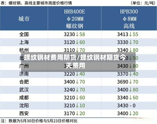 螺纹钢材费用期货/螺纹钢材期货今天费用