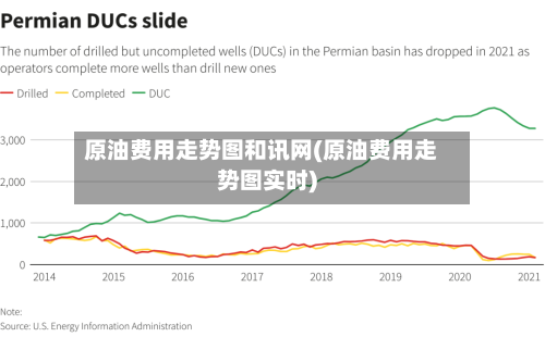 原油费用走势图和讯网(原油费用走势图实时)