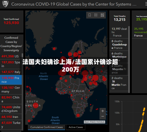 法国夫妇确诊上海/法国累计确诊超200万