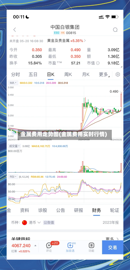 金属费用走势图(金属费用实时行情)-第3张图片