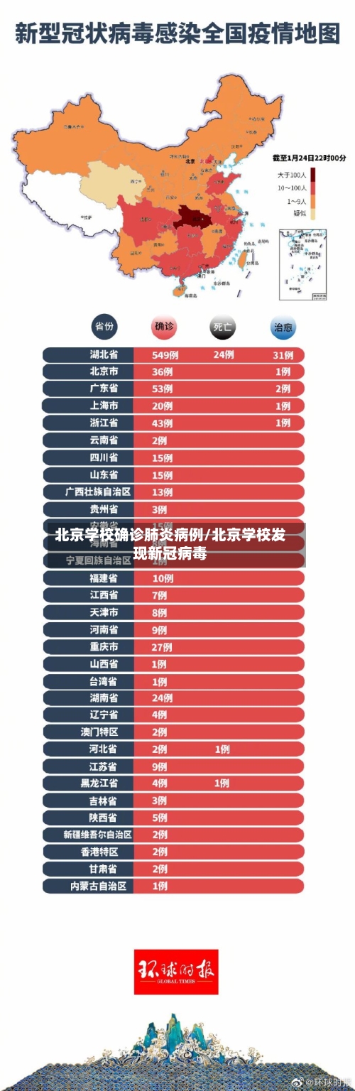 北京学校确诊肺炎病例/北京学校发现新冠病毒