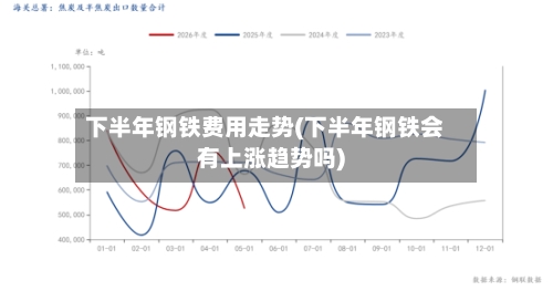 下半年钢铁费用走势(下半年钢铁会有上涨趋势吗)-第2张图片
