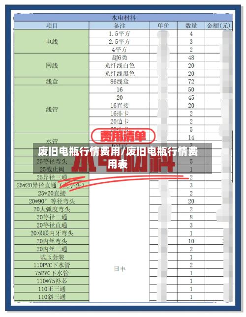 废旧电瓶行情费用/废旧电瓶行情费用表-第2张图片