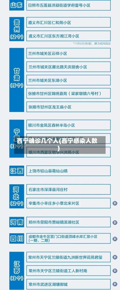 西宁确诊几个人(西宁感染人数)-第2张图片