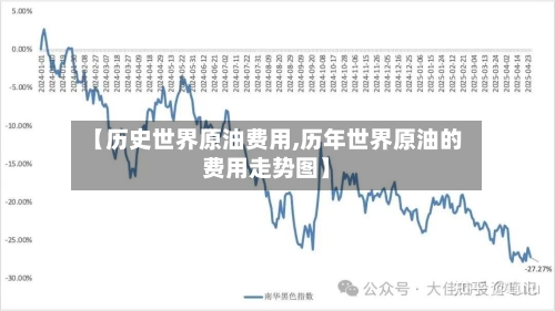 【历史世界原油费用,历年世界原油的费用走势图】-第3张图片