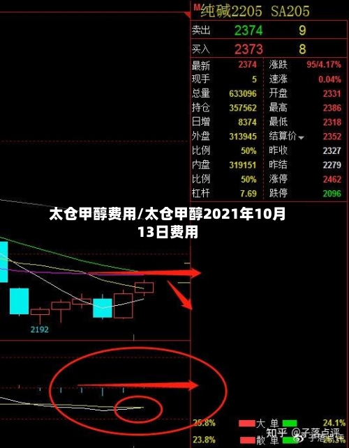 太仓甲醇费用/太仓甲醇2021年10月13日费用