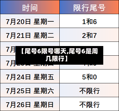【尾号6限号哪天,尾号6是周几限行】