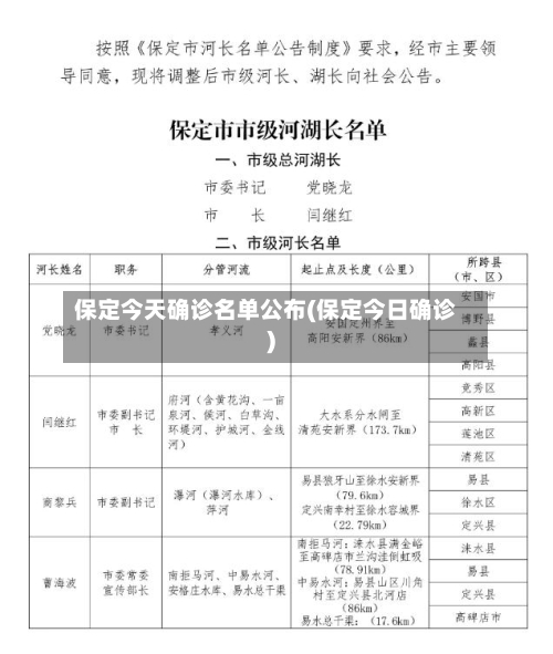 保定今天确诊名单公布(保定今日确诊)-第2张图片