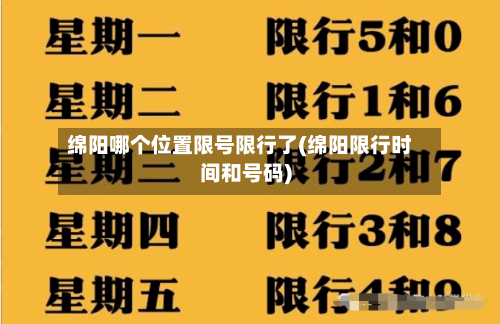 绵阳哪个位置限号限行了(绵阳限行时间和号码)-第2张图片