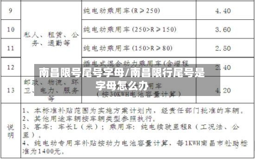 南昌限号尾号字母/南昌限行尾号是字母怎么办