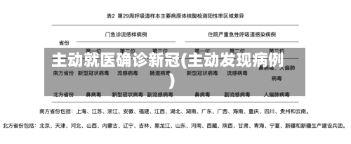 主动就医确诊新冠(主动发现病例)-第3张图片