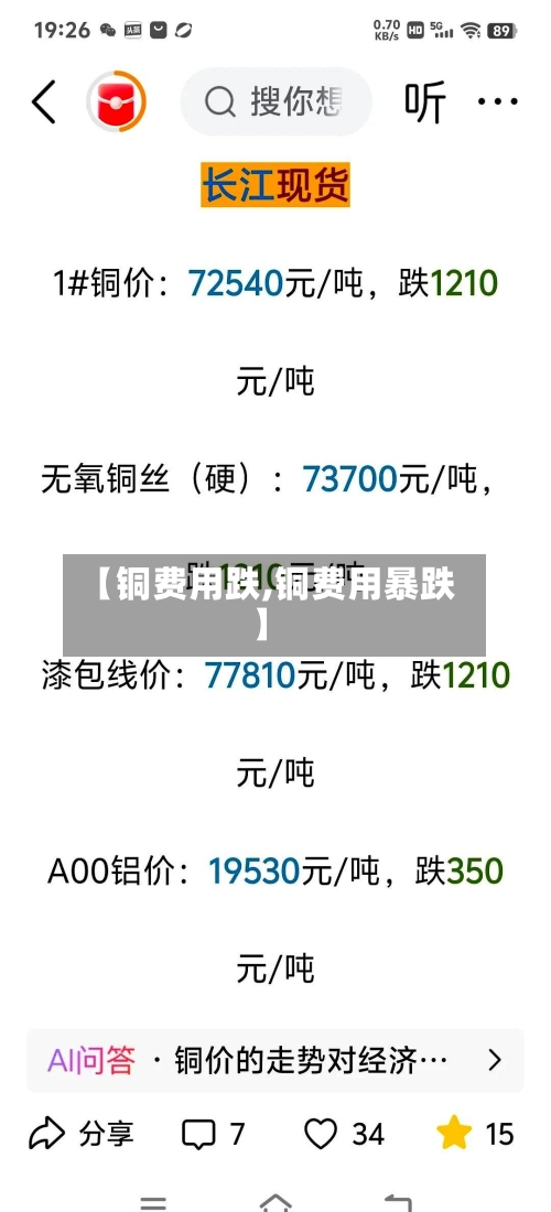 【铜费用跌,铜费用暴跌】