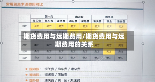 期货费用与远期费用/期货费用与远期费用的关系