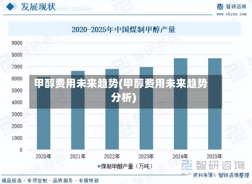 甲醇费用未来趋势(甲醇费用未来趋势分析)-第3张图片