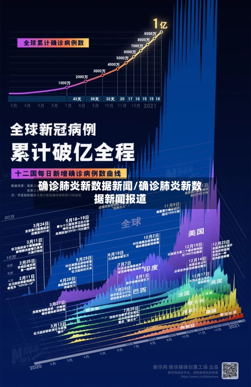 确诊肺炎新数据新闻/确诊肺炎新数据新闻报道