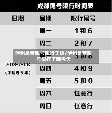 泸州是否限号限行了呢/泸州是否限号限行了呢今天-第2张图片