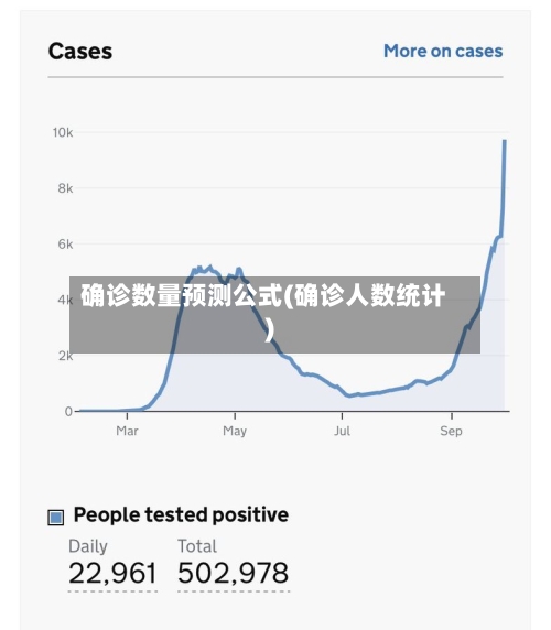 确诊数量预测公式(确诊人数统计)-第2张图片