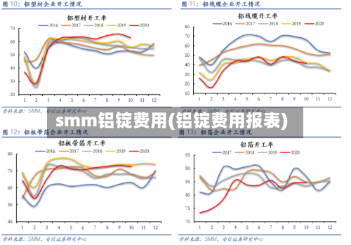 smm铝锭费用(铝锭费用报表)
