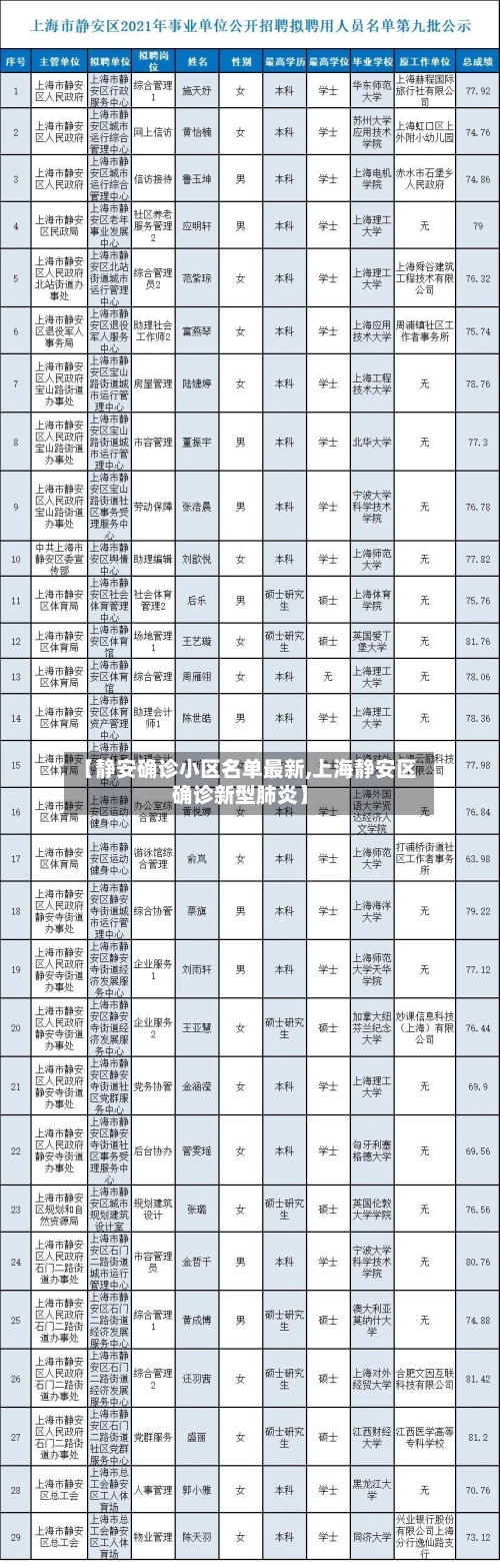 【静安确诊小区名单最新,上海静安区确诊新型肺炎】
