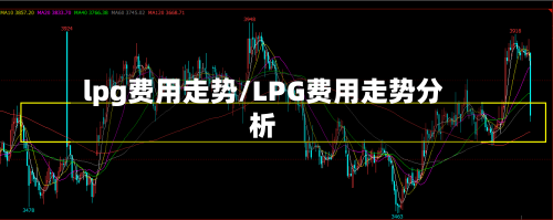 lpg费用走势/LPG费用走势分析