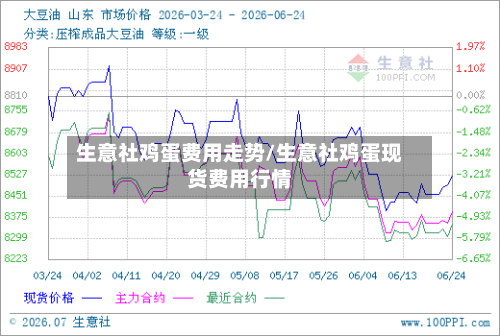 生意社鸡蛋费用走势/生意社鸡蛋现货费用行情