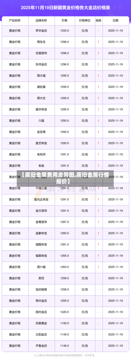 【废旧金属费用走势图,废旧金属行情报价】-第3张图片