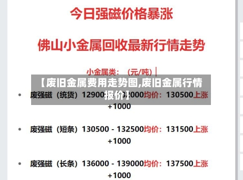 【废旧金属费用走势图,废旧金属行情报价】-第2张图片