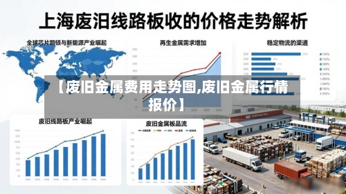【废旧金属费用走势图,废旧金属行情报价】