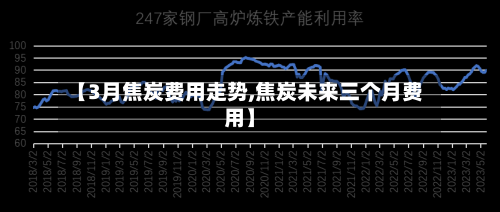 【3月焦炭费用走势,焦炭未来三个月费用】