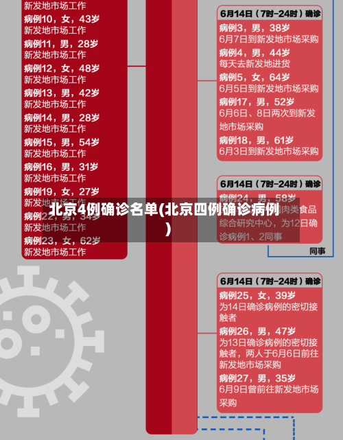 北京4例确诊名单(北京四例确诊病例)-第2张图片