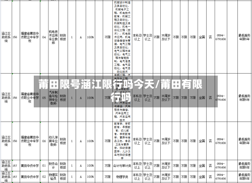 莆田限号涵江限行吗今天/莆田有限行吗