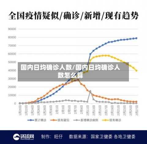 国内日均确诊人数/国内日均确诊人数怎么算