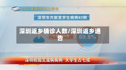 深圳返乡确诊人数/深圳返乡通告-第3张图片