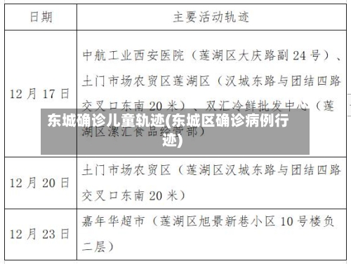 东城确诊儿童轨迹(东城区确诊病例行迹)