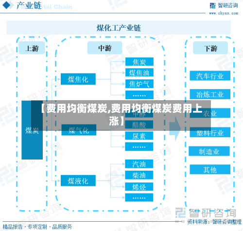 【费用均衡煤炭,费用均衡煤炭费用上涨】