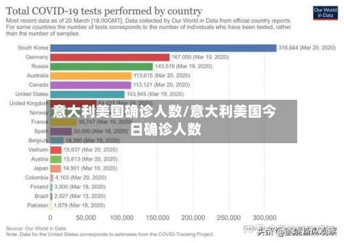 意大利美国确诊人数/意大利美国今日确诊人数