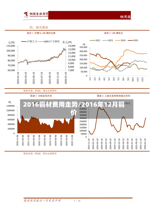 2016铜材费用走势/2016年12月铜价-第2张图片