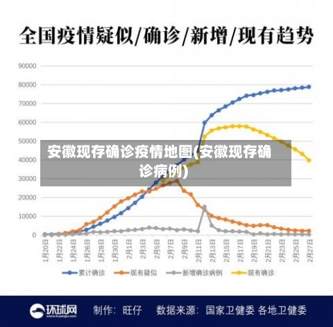 安徽现存确诊疫情地图(安徽现存确诊病例)