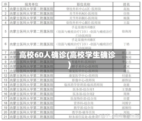 高校60人确诊(高校学生确诊)-第2张图片