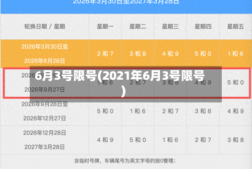 6月3号限号(2021年6月3号限号)