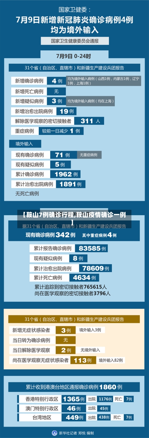 【鞍山7例确诊行程,鞍山疫情确诊一例】-第3张图片
