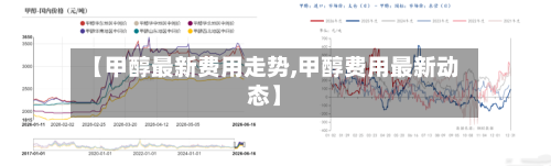 【甲醇最新费用走势,甲醇费用最新动态】-第3张图片